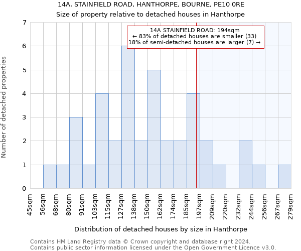 14A, STAINFIELD ROAD, HANTHORPE, BOURNE, PE10 0RE: Size of property relative to detached houses in Hanthorpe