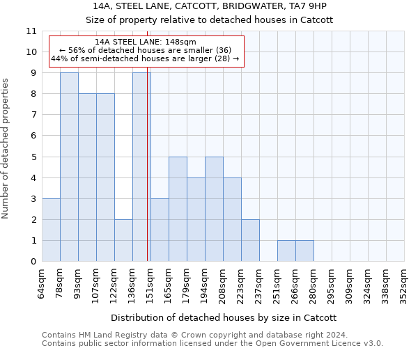 14A, STEEL LANE, CATCOTT, BRIDGWATER, TA7 9HP: Size of property relative to detached houses in Catcott