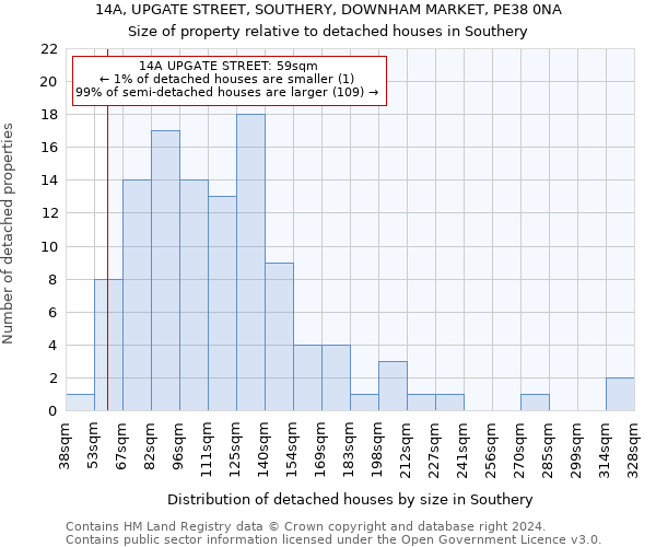 14A, UPGATE STREET, SOUTHERY, DOWNHAM MARKET, PE38 0NA: Size of property relative to detached houses in Southery