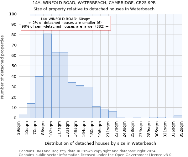 14A, WINFOLD ROAD, WATERBEACH, CAMBRIDGE, CB25 9PR: Size of property relative to detached houses in Waterbeach