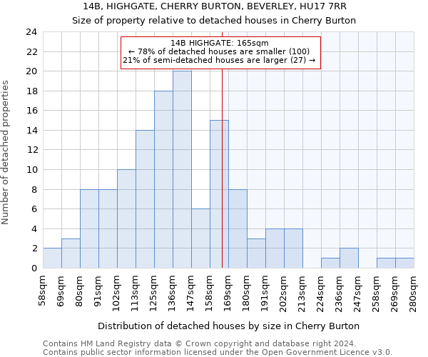 14B, HIGHGATE, CHERRY BURTON, BEVERLEY, HU17 7RR: Size of property relative to detached houses in Cherry Burton