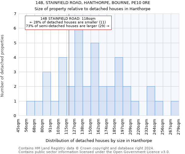 14B, STAINFIELD ROAD, HANTHORPE, BOURNE, PE10 0RE: Size of property relative to detached houses in Hanthorpe