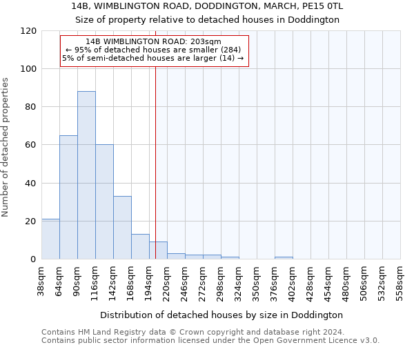 14B, WIMBLINGTON ROAD, DODDINGTON, MARCH, PE15 0TL: Size of property relative to detached houses in Doddington