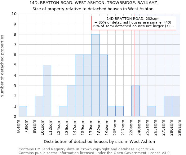 14D, BRATTON ROAD, WEST ASHTON, TROWBRIDGE, BA14 6AZ: Size of property relative to detached houses in West Ashton