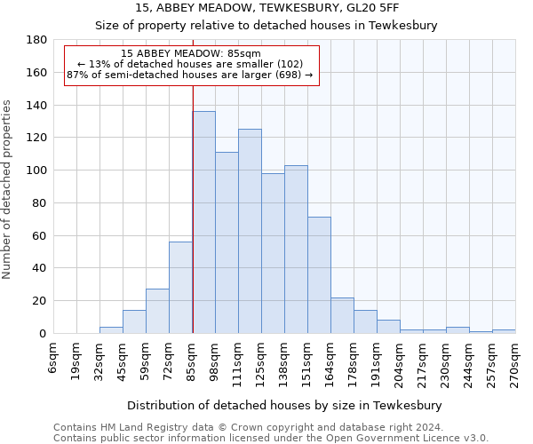 15, ABBEY MEADOW, TEWKESBURY, GL20 5FF: Size of property relative to detached houses in Tewkesbury