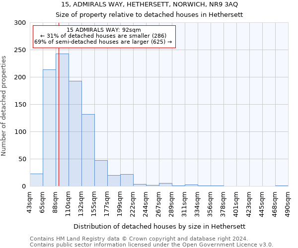 15, ADMIRALS WAY, HETHERSETT, NORWICH, NR9 3AQ: Size of property relative to detached houses in Hethersett