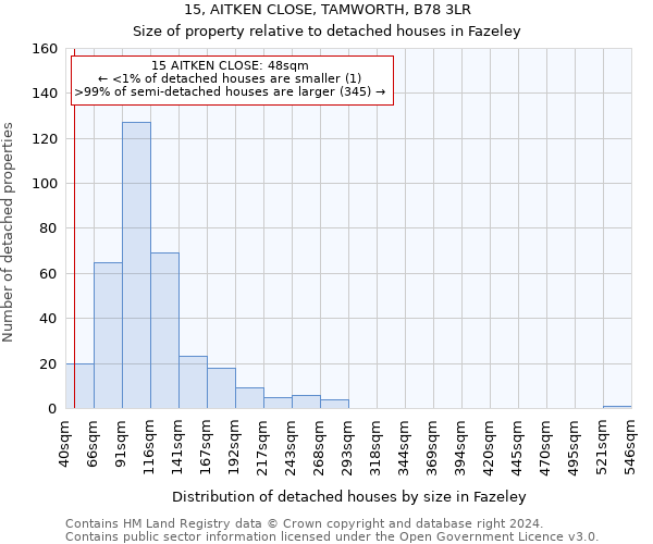 15, AITKEN CLOSE, TAMWORTH, B78 3LR: Size of property relative to detached houses in Fazeley