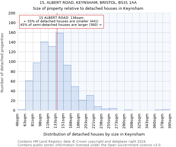 15, ALBERT ROAD, KEYNSHAM, BRISTOL, BS31 1AA: Size of property relative to detached houses in Keynsham