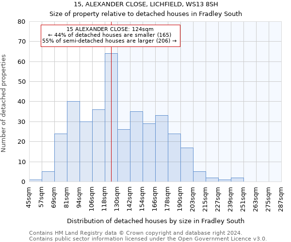 15, ALEXANDER CLOSE, LICHFIELD, WS13 8SH: Size of property relative to detached houses in Fradley South