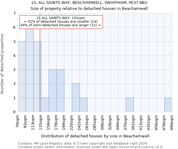 15, ALL SAINTS WAY, BEACHAMWELL, SWAFFHAM, PE37 8BU: Size of property relative to detached houses in Beachamwell