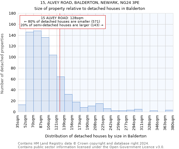 15, ALVEY ROAD, BALDERTON, NEWARK, NG24 3PE: Size of property relative to detached houses in Balderton