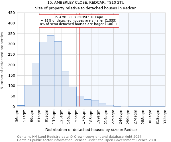 15, AMBERLEY CLOSE, REDCAR, TS10 2TU: Size of property relative to detached houses in Redcar