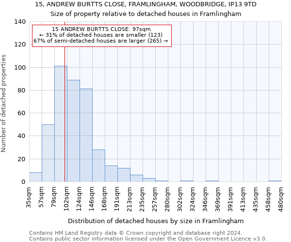 15, ANDREW BURTTS CLOSE, FRAMLINGHAM, WOODBRIDGE, IP13 9TD: Size of property relative to detached houses in Framlingham