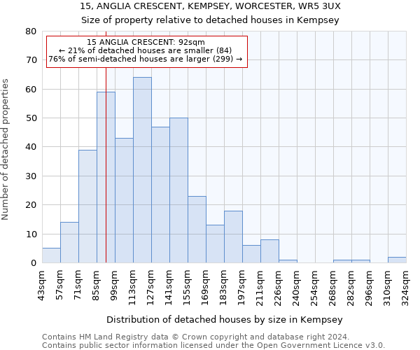 15, ANGLIA CRESCENT, KEMPSEY, WORCESTER, WR5 3UX: Size of property relative to detached houses in Kempsey