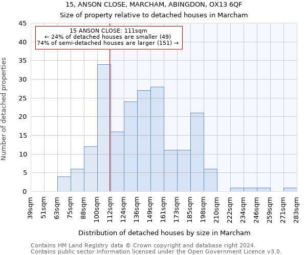 15, ANSON CLOSE, MARCHAM, ABINGDON, OX13 6QF: Size of property relative to detached houses in Marcham