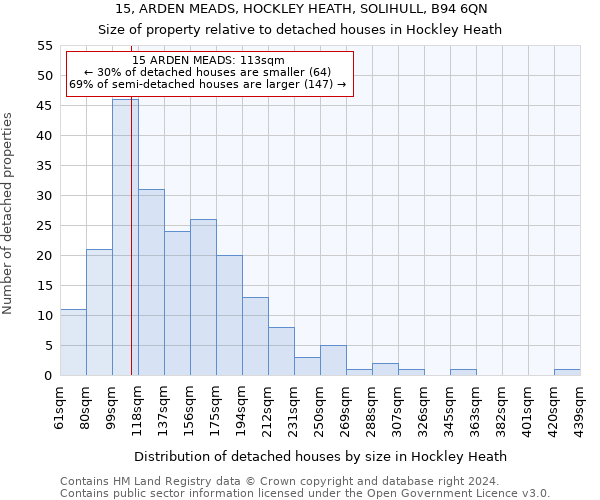 15, ARDEN MEADS, HOCKLEY HEATH, SOLIHULL, B94 6QN: Size of property relative to detached houses in Hockley Heath