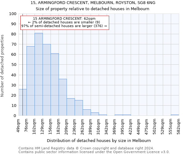 15, ARMINGFORD CRESCENT, MELBOURN, ROYSTON, SG8 6NG: Size of property relative to detached houses in Melbourn