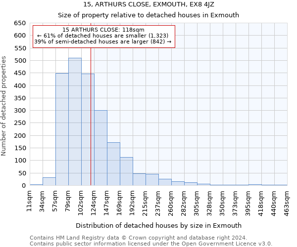 15, ARTHURS CLOSE, EXMOUTH, EX8 4JZ: Size of property relative to detached houses in Exmouth