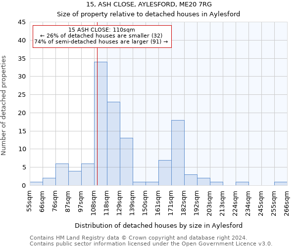 15, ASH CLOSE, AYLESFORD, ME20 7RG: Size of property relative to detached houses in Aylesford