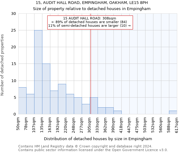 15, AUDIT HALL ROAD, EMPINGHAM, OAKHAM, LE15 8PH: Size of property relative to detached houses in Empingham