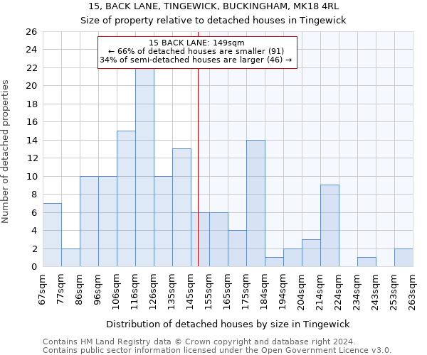 15, BACK LANE, TINGEWICK, BUCKINGHAM, MK18 4RL: Size of property relative to detached houses in Tingewick