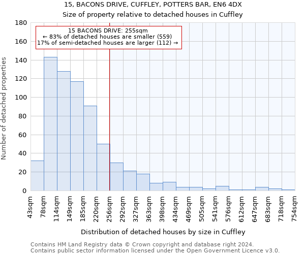 15, BACONS DRIVE, CUFFLEY, POTTERS BAR, EN6 4DX: Size of property relative to detached houses in Cuffley