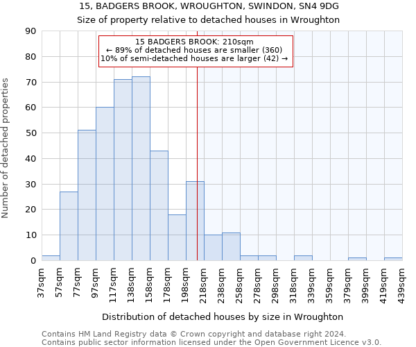 15, BADGERS BROOK, WROUGHTON, SWINDON, SN4 9DG: Size of property relative to detached houses in Wroughton