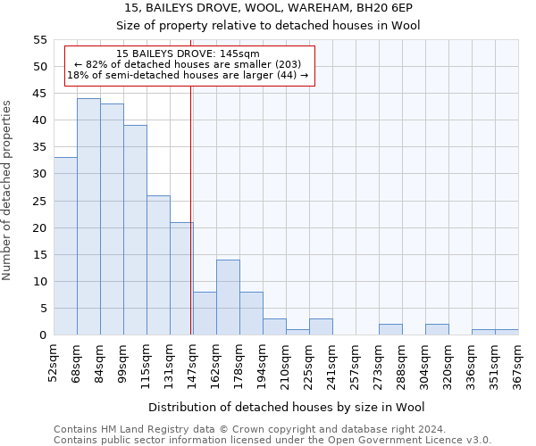 15, BAILEYS DROVE, WOOL, WAREHAM, BH20 6EP: Size of property relative to detached houses in Wool
