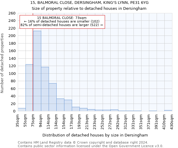 15, BALMORAL CLOSE, DERSINGHAM, KING'S LYNN, PE31 6YG: Size of property relative to detached houses in Dersingham