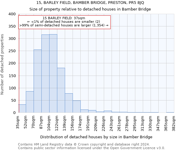 15, BARLEY FIELD, BAMBER BRIDGE, PRESTON, PR5 8JQ: Size of property relative to detached houses in Bamber Bridge