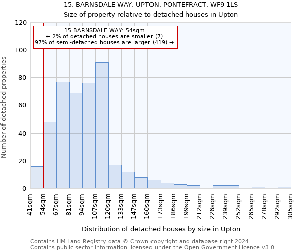 15, BARNSDALE WAY, UPTON, PONTEFRACT, WF9 1LS: Size of property relative to detached houses in Upton