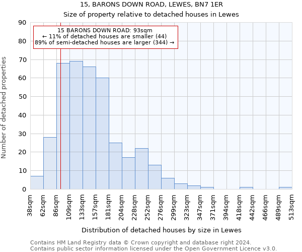 15, BARONS DOWN ROAD, LEWES, BN7 1ER: Size of property relative to detached houses in Lewes