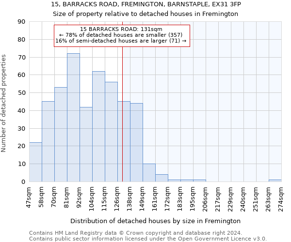 15, BARRACKS ROAD, FREMINGTON, BARNSTAPLE, EX31 3FP: Size of property relative to detached houses in Fremington