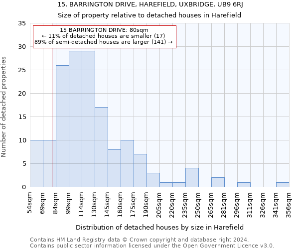 15, BARRINGTON DRIVE, HAREFIELD, UXBRIDGE, UB9 6RJ: Size of property relative to detached houses in Harefield