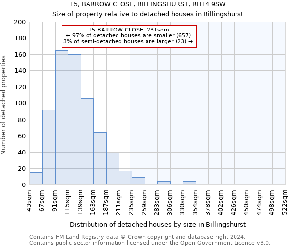 15, BARROW CLOSE, BILLINGSHURST, RH14 9SW: Size of property relative to detached houses in Billingshurst