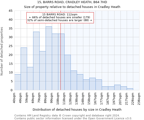 15, BARRS ROAD, CRADLEY HEATH, B64 7HD: Size of property relative to detached houses in Cradley Heath