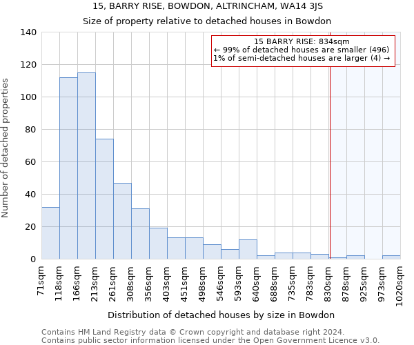 15, BARRY RISE, BOWDON, ALTRINCHAM, WA14 3JS: Size of property relative to detached houses in Bowdon