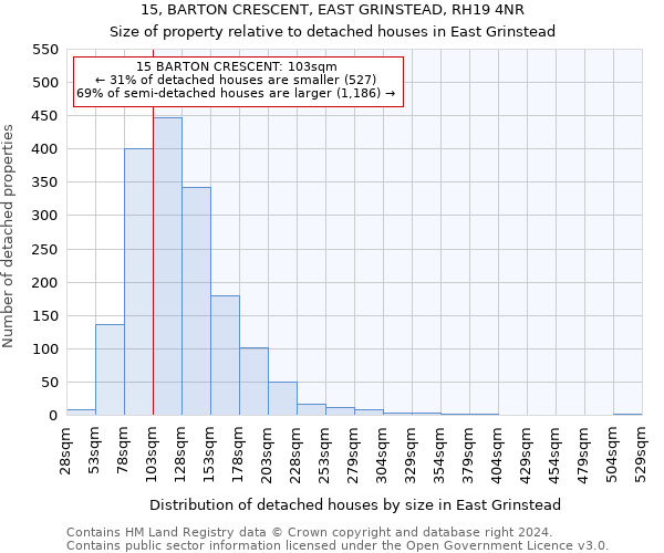 15, BARTON CRESCENT, EAST GRINSTEAD, RH19 4NR: Size of property relative to detached houses in East Grinstead