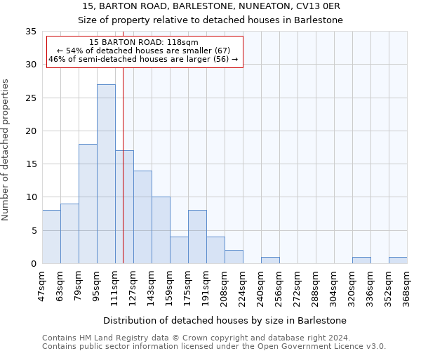 15, BARTON ROAD, BARLESTONE, NUNEATON, CV13 0ER: Size of property relative to detached houses in Barlestone