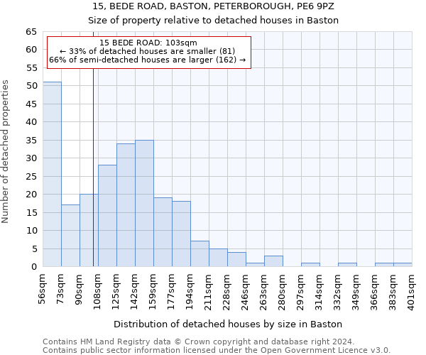 15, BEDE ROAD, BASTON, PETERBOROUGH, PE6 9PZ: Size of property relative to detached houses in Baston