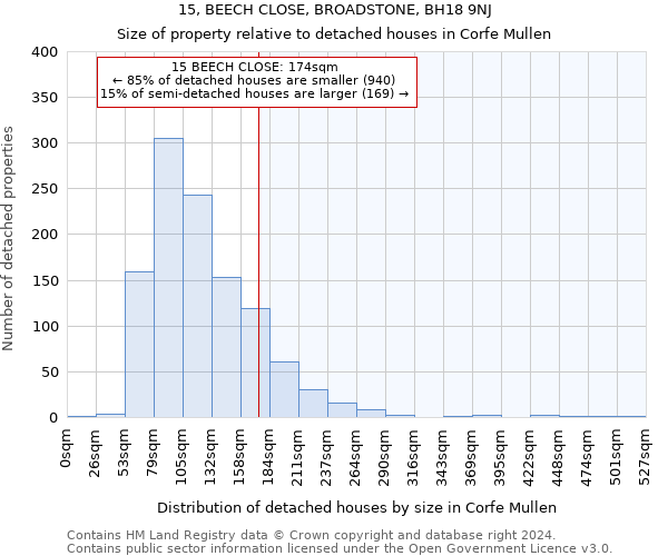 15, BEECH CLOSE, BROADSTONE, BH18 9NJ: Size of property relative to detached houses in Corfe Mullen