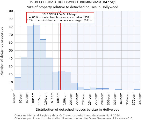 15, BEECH ROAD, HOLLYWOOD, BIRMINGHAM, B47 5QS: Size of property relative to detached houses in Hollywood