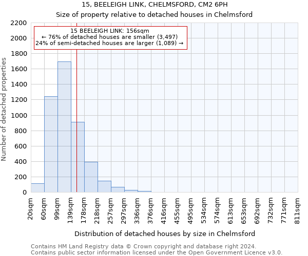 15, BEELEIGH LINK, CHELMSFORD, CM2 6PH: Size of property relative to detached houses in Chelmsford