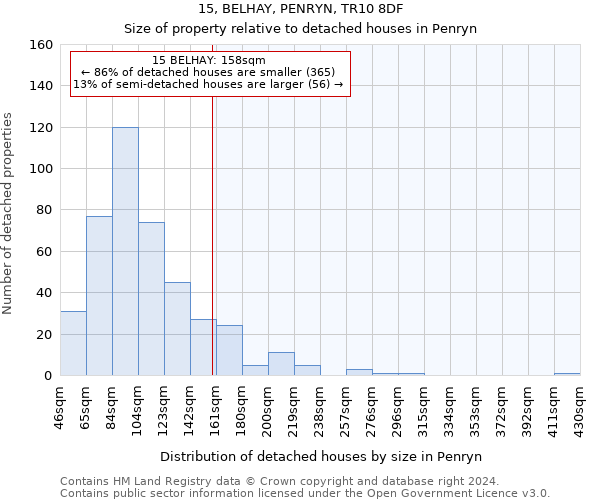15, BELHAY, PENRYN, TR10 8DF: Size of property relative to detached houses in Penryn