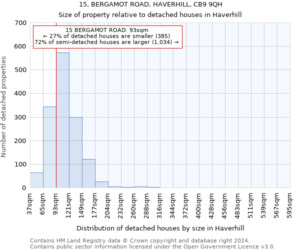 15, BERGAMOT ROAD, HAVERHILL, CB9 9QH: Size of property relative to detached houses in Haverhill