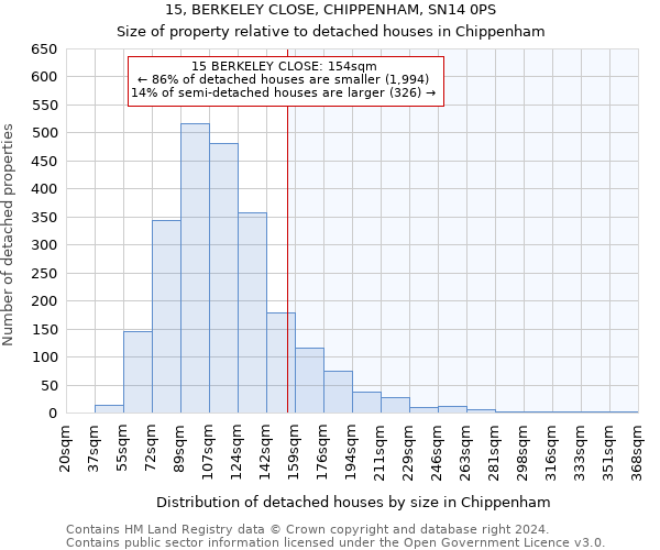 15, BERKELEY CLOSE, CHIPPENHAM, SN14 0PS: Size of property relative to detached houses in Chippenham