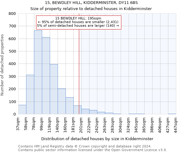 15, BEWDLEY HILL, KIDDERMINSTER, DY11 6BS: Size of property relative to detached houses in Kidderminster