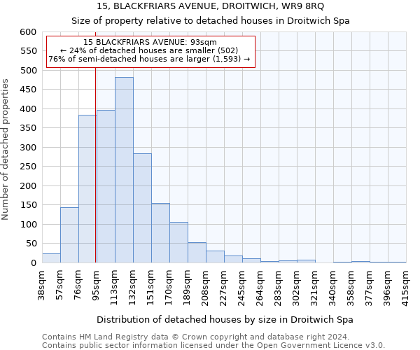 15, BLACKFRIARS AVENUE, DROITWICH, WR9 8RQ: Size of property relative to detached houses in Droitwich Spa