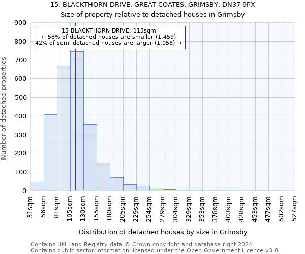 15, BLACKTHORN DRIVE, GREAT COATES, GRIMSBY, DN37 9PX: Size of property relative to detached houses in Grimsby