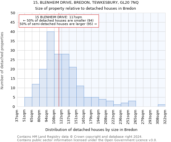 15, BLENHEIM DRIVE, BREDON, TEWKESBURY, GL20 7NQ: Size of property relative to detached houses in Bredon